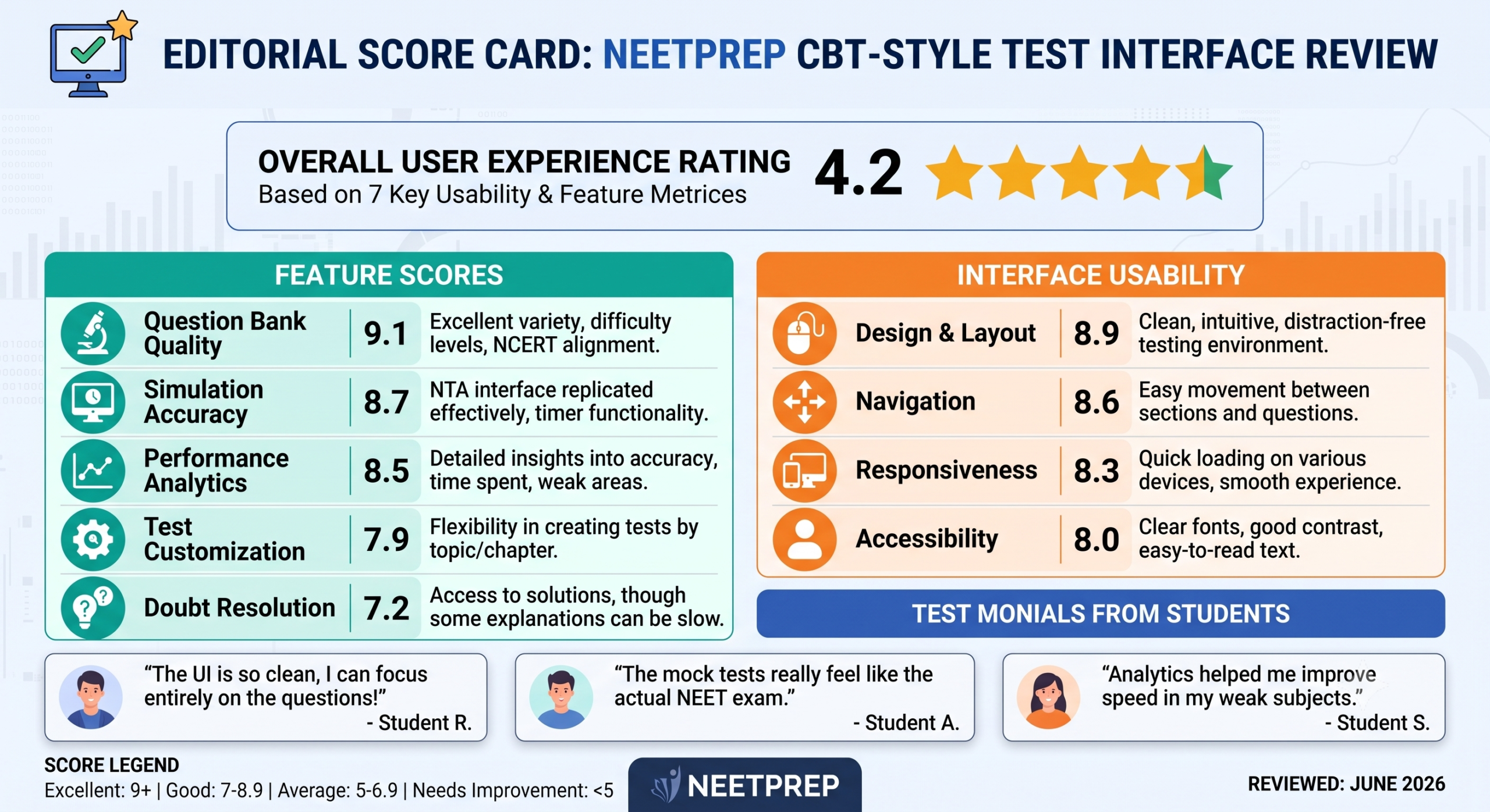 NeetPrep Target Batch dashboard and performance analytics